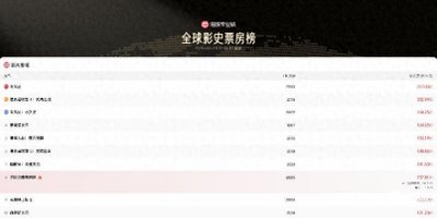​电影《哪吒》之问：传统文化在魔童的呐喊中重生还是消亡？