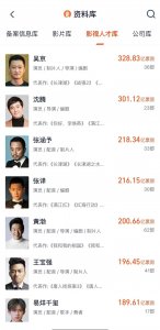 ​用“雷雷子”头像宣传三部电影，黄渤主演电影票房破200亿