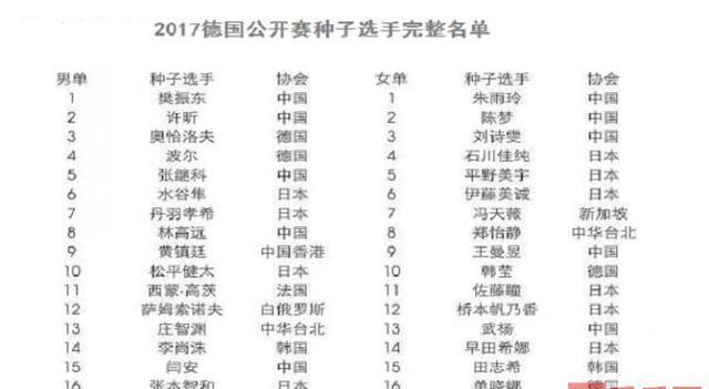 张继科确定复出! 微博一句话仍是迷妹们的福音!