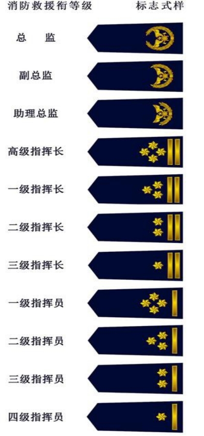 中国消防救援新肩章来了！