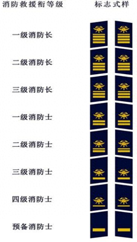 中国消防救援新肩章来了！