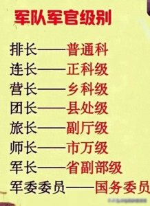​军队军官级别，归纳得一目了然，看完知识大增