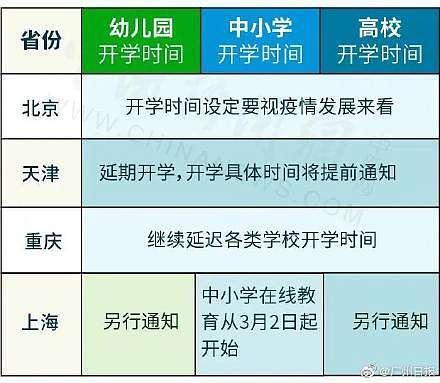 全国开学时间调整最新(全国31省区市开学时间表最新汇总)(9)