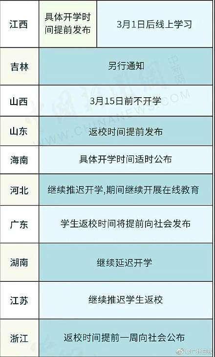 全国开学时间调整最新(全国31省区市开学时间表最新汇总)(6)