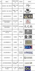 ​停止销售！全面清理！