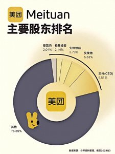 ​美团2024年Q3最新的股权架构，王兴仍为单一最大股东。