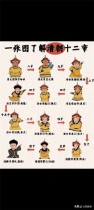 ​30秒钟，让你了解清朝12帝，历史还是很重要的