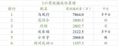 ​赵丽颖和替身合影引争议，被嘲长得不如替身，网友：换个人黑吧