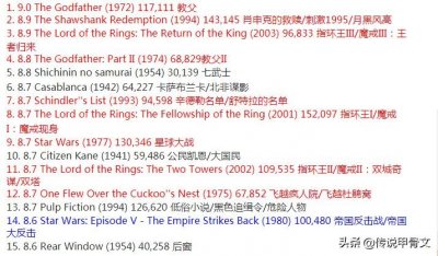 ​全球电影排名100，你看过几部