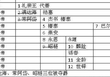 亲王等级(清朝亲王等级)