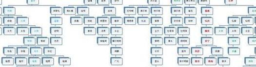 亲王等级(清朝亲王等级)