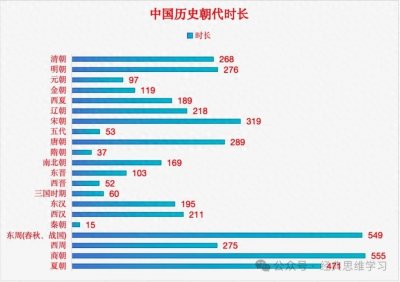 ​我国古代历史朝代顺序简要