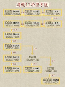 ​12部清朝电视剧串联起后金创立到满清倒闭，一个皇帝都不落下！