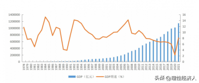 ​2000年为什么是中国经济分水岭？