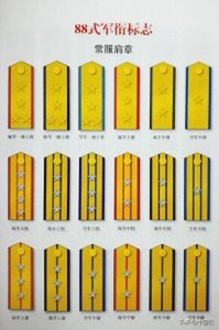 ​《我军军衔制度的历史沿革》