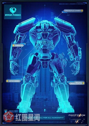 环太平洋2机甲怪兽什么样子 环太平洋2增加几个新机甲