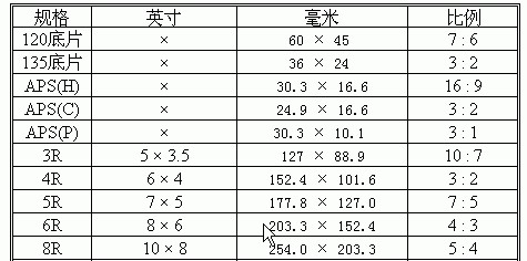 两寸照片多大,两寸照片有多少kb?怎么把它变小?图3