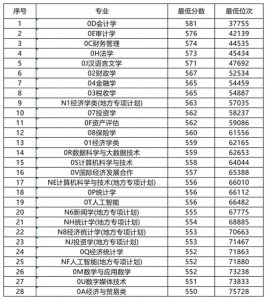 ​财经名校：揭秘山东财经大学的辉煌历史与专业风采！