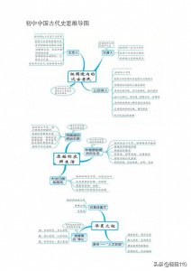 ​初中中国古代史思维导图总结，非常详细，建议收藏打印！