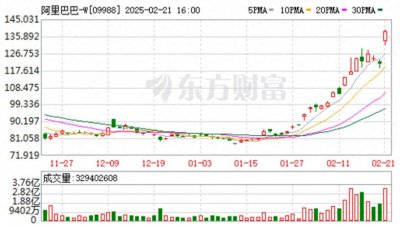 ​AI+“上桌”，马云赚翻了！