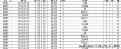 ​河北公安警察职业学院| 2021-2023年|录取分数线