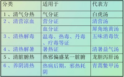 ​五味消毒饮（古代经典名方1096）治疔疮疖肿