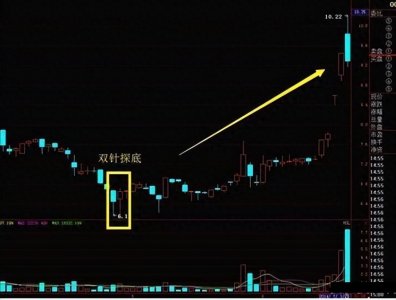 ​股市“双针探底”，抓住牛股起爆号