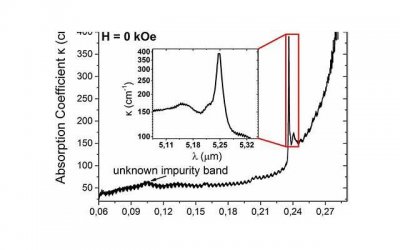 ​如何治好摩羯座的抑郁