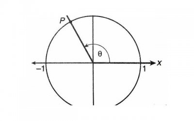 ​羊羔毛外套如何清洗的方法