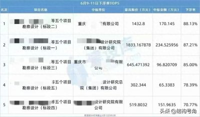 ​设计人必看！全国勘察设计收费标准（2023版）