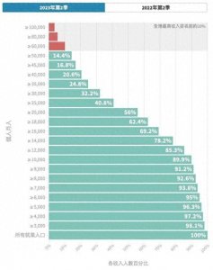 ​一些想法：在2023年底再看香港