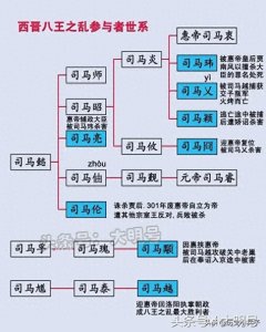 ​西晋和东晋皇帝列表
