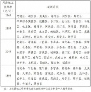 ​厦门工资上调！这些福利提升你必须知道